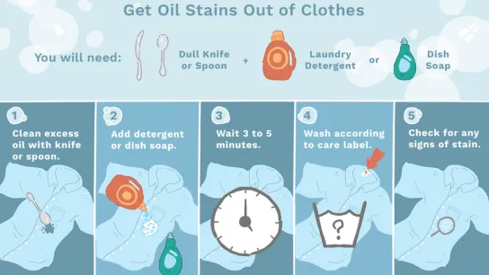 How to Remove Oil Stains from Clothes
